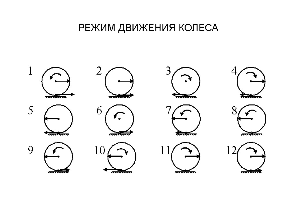 РЕЖИМ ДВИЖЕНИЯ КОЛЕСА